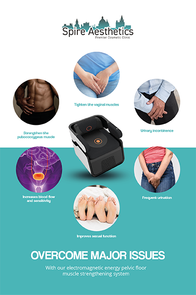 Image showing the benefits of Pelvic Floor Chair Therapy Beccles