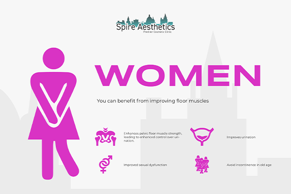 Benefits of EMS Female Urinary Incontinence Device Beccles