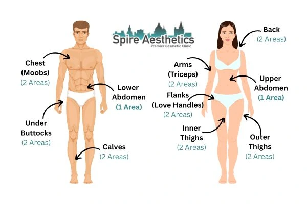 Cryolipolysis Prices Beccles